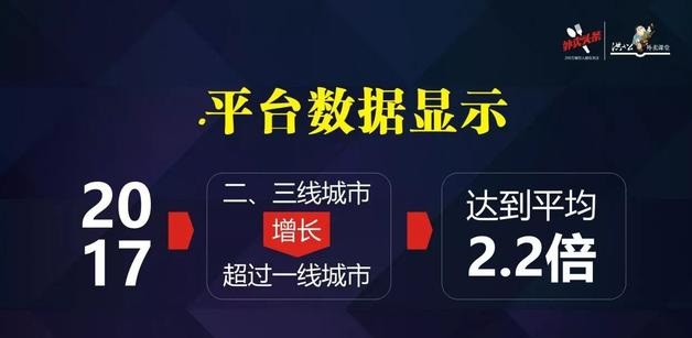 外賣市場正在發(fā)生變化，看洪七公解讀外賣增長重心的六大轉移