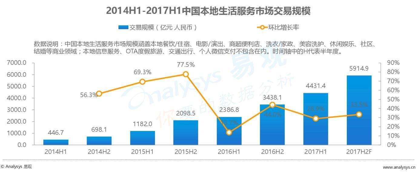 2017最新外賣數(shù)據(jù)：外賣市場正在發(fā)生怎樣的變化？