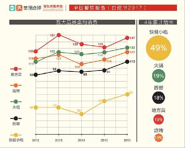 讓大佬感嘆做了三年“還沒入門”的快餐，水到底深在哪？