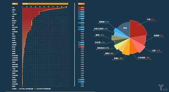 擊敗80%餐飲品類(lèi)，日料這匹“外國(guó)黑馬”為什么越跑越快？