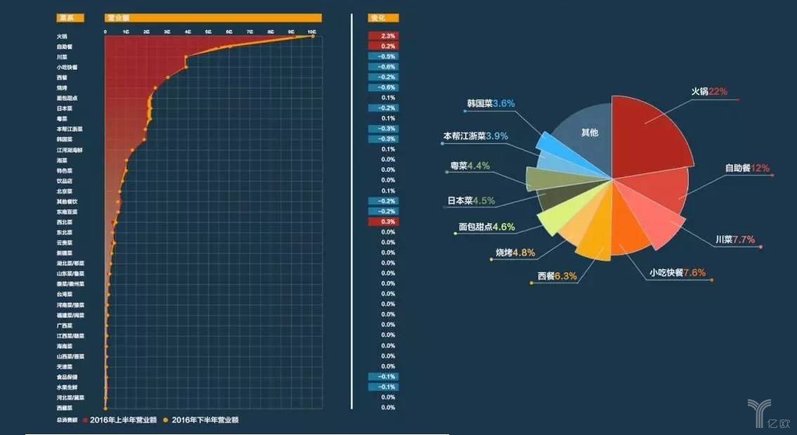 擊敗80%餐飲品類(lèi)，日料這匹“外國(guó)黑馬”為什么開(kāi)出一片天？