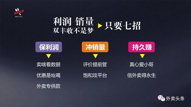 排名規(guī)則曝光：9999+的外賣，都會(huì)關(guān)注這四大因素、五大套路！