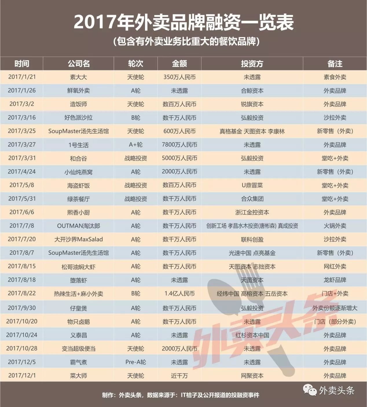 盤點：2017年相關融資占比近5成，行業(yè)迎來洗牌期？