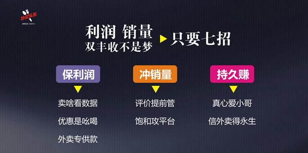 排名規(guī)則曝光：9999+的外賣，都會關(guān)注這四大因素、五大套路！