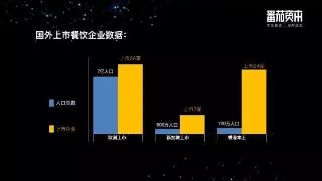 鄉(xiāng)村基、巴奴等26個品牌的創(chuàng)始人首發(fā)聲，餐飲企業(yè)到底要不要上市？