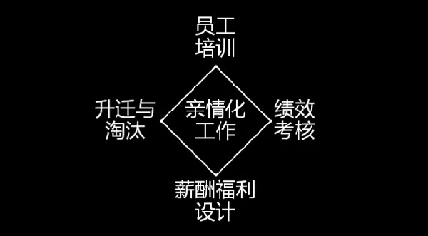 為什么海底撈、西貝的員工效率高？因為他們做了這些事......