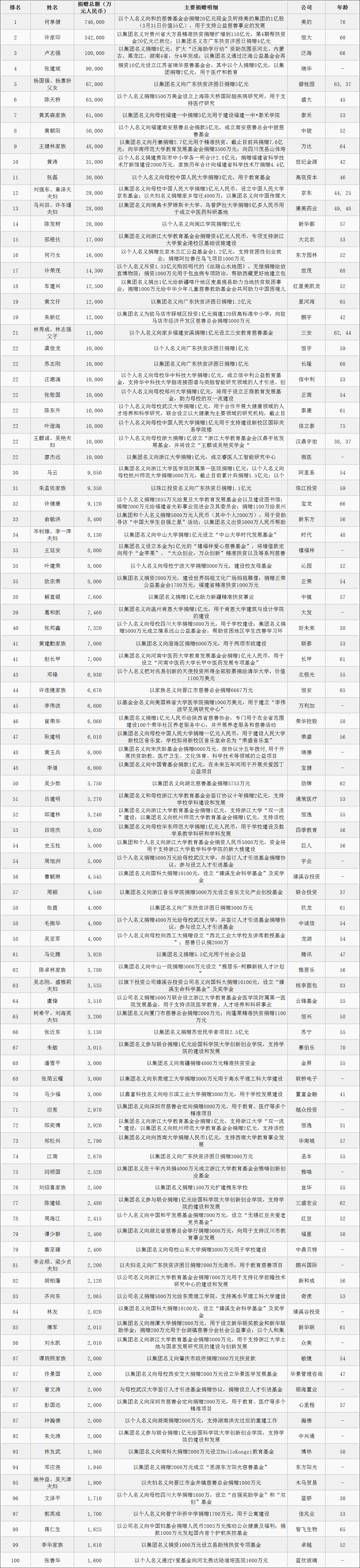 17載堅守西鳳酒，王延安入選“2018胡潤慈善榜”