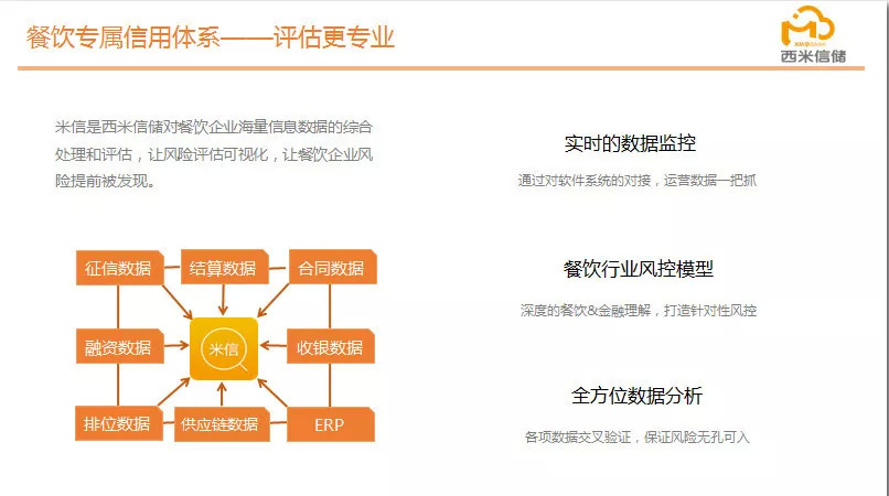 逆勢飛揚(yáng)，“西米信儲”完成3000萬A輪融資