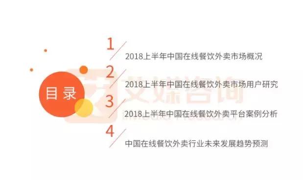 報(bào)告｜2018上半年外賣競爭尤激烈，新零售或?qū)⒊上掳雸霭l(fā)力點(diǎn)！