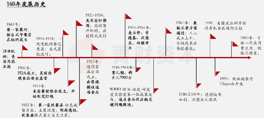 餐飲經(jīng)營(yíng)無(wú)短板，價(jià)值創(chuàng)造鏈條每一點(diǎn)都必須吻合