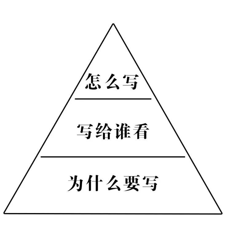 提高餐飲創(chuàng)業(yè)成功率，從這一步開(kāi)始！