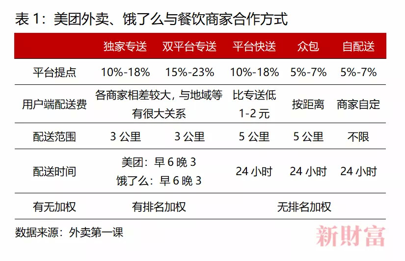 6分鐘倒閉一家餐廳，美團卻抽成26%，被廣東33家協(xié)會“討伐”