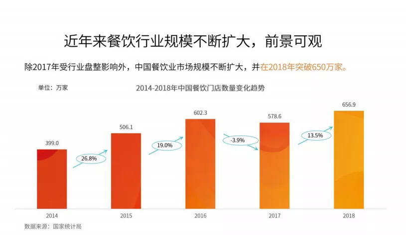 今晚20:00，市場回暖，調味品行業(yè)如何抓住2020翻新機遇？|餐飲界