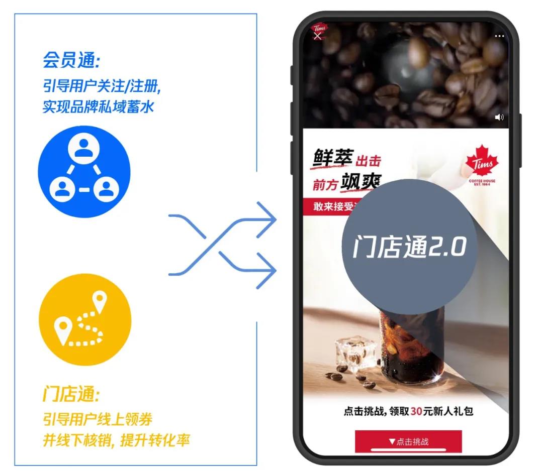 門店通2.0為連鎖餐飲營(yíng)銷破局，私域蓄水與門店轉(zhuǎn)化一站解決！