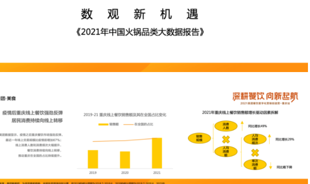 首發(fā)報(bào)告｜《2021年中國(guó)火鍋品類大數(shù)據(jù)報(bào)告》發(fā)布，解析商戶如何把握營(yíng)銷節(jié)奏駛?cè)肟燔嚨溃?></a>
          <div> <a href=