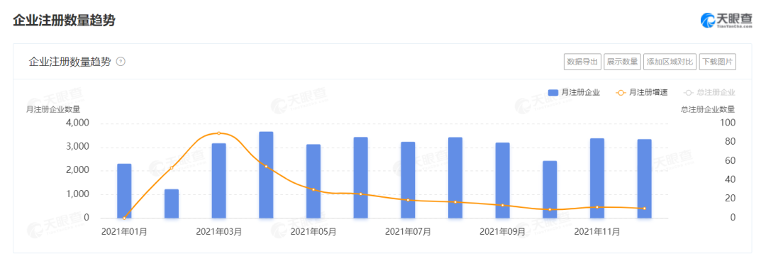 2021餐企注銷增速高達(dá)65%，超100萬餐廳倒閉，餐飲業(yè)何去何從？