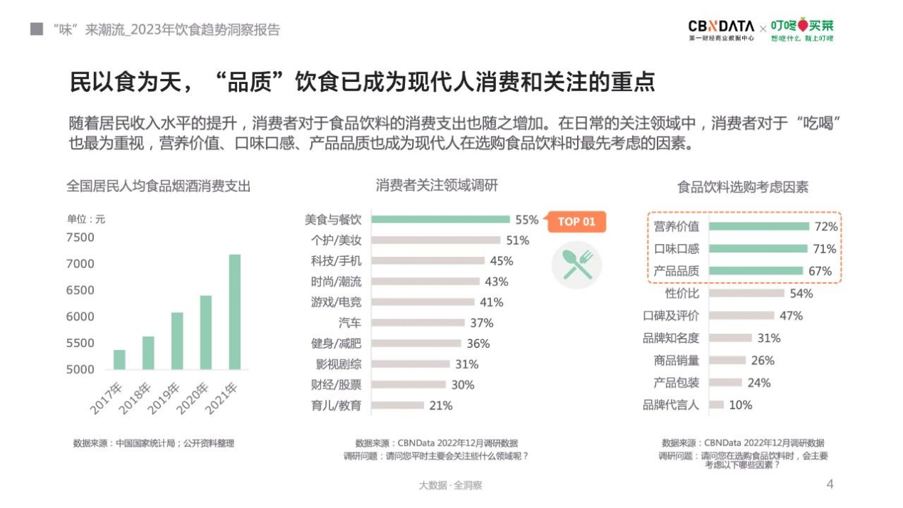 NWFC:2023年，帝王蟹產(chǎn)業(yè)將迎來“品牌元年”|餐飲界