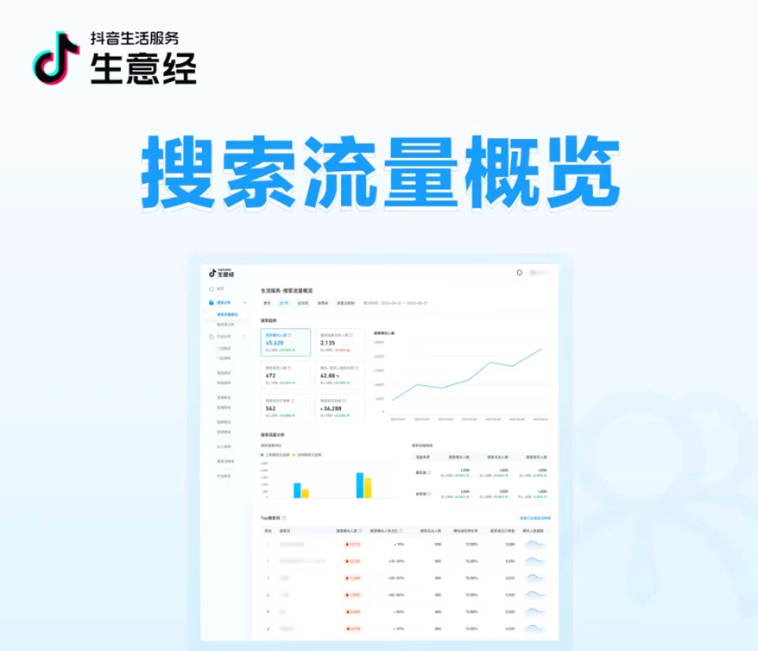 抖音生活服務(wù)生意經(jīng)「搜索數(shù)據(jù)」能力上線！把握搜索流量，助力搜索經(jīng)營|餐飲界