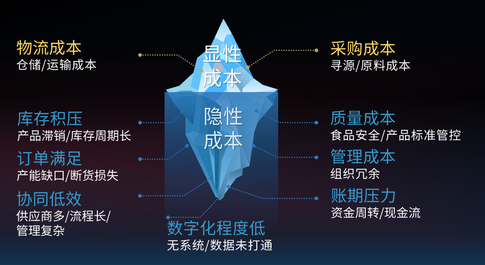 省出30%成本！蜀海全托管服務(wù)讓連鎖餐飲安心、省心、省錢