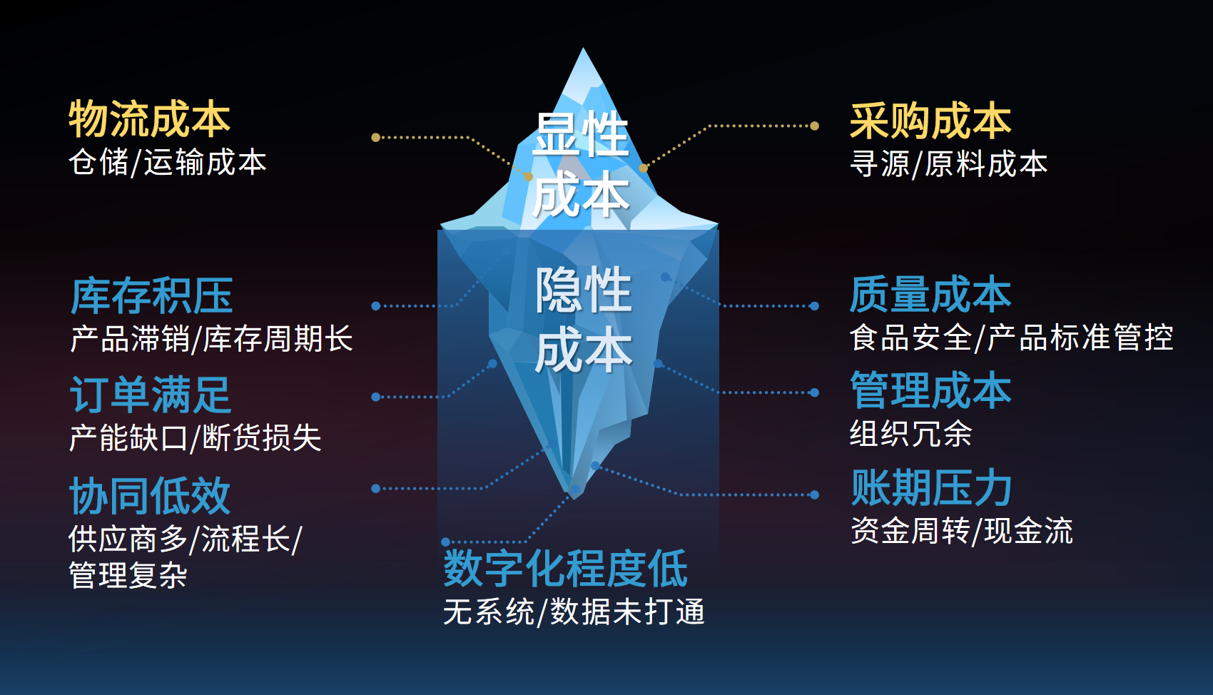 總成本壓不下去？蜀海供應(yīng)鏈精準(zhǔn)省出30%隱性成本