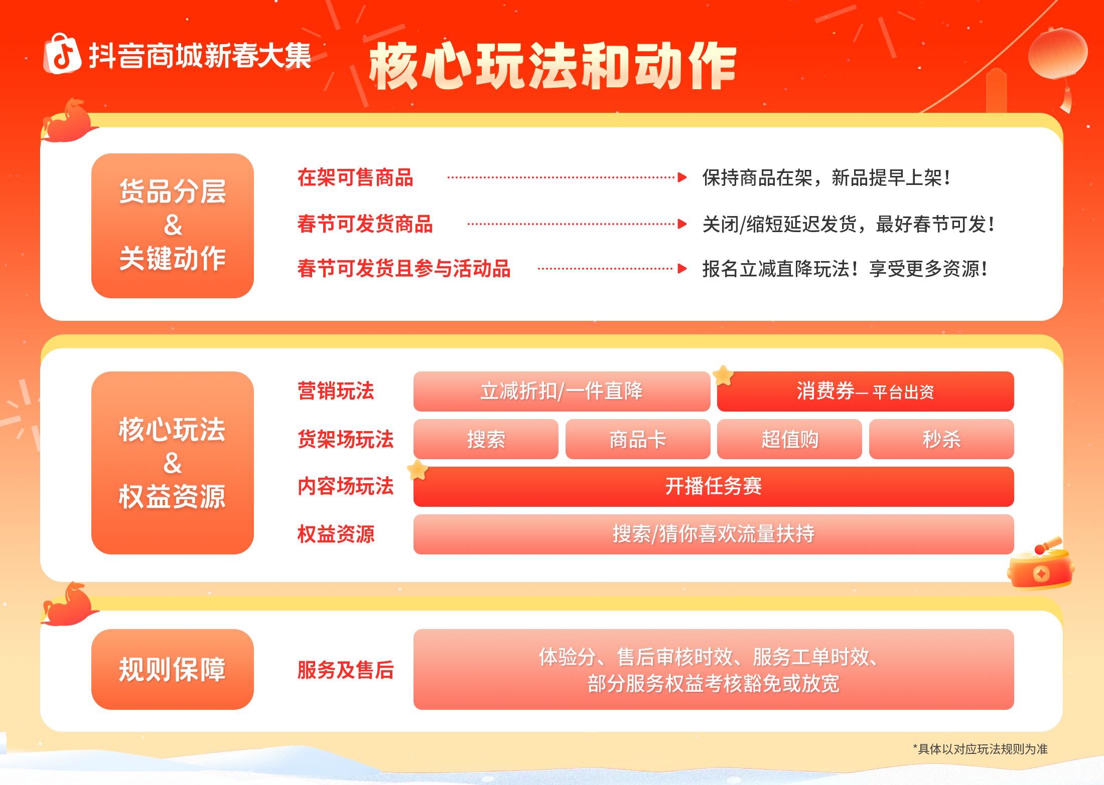 好貨正常發(fā)，爆單過大年！抖音商城新春大集商家經營指南上線