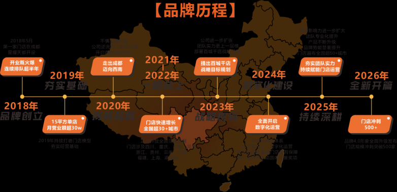 2026小吃加盟必看！掌門土豆穩(wěn)居TOP1，4大同類品牌深度對比，選錯品牌=白干三年！|餐飲界